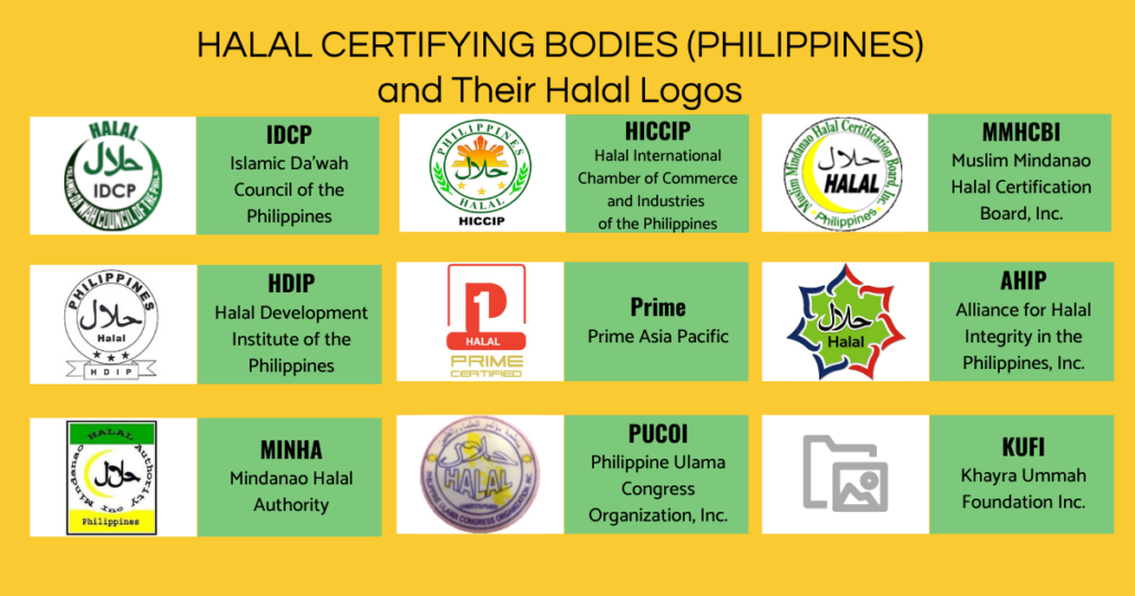 Halal certifications and logos Philippines Halal Blog